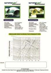 Flexible Ducting Batafiaflex